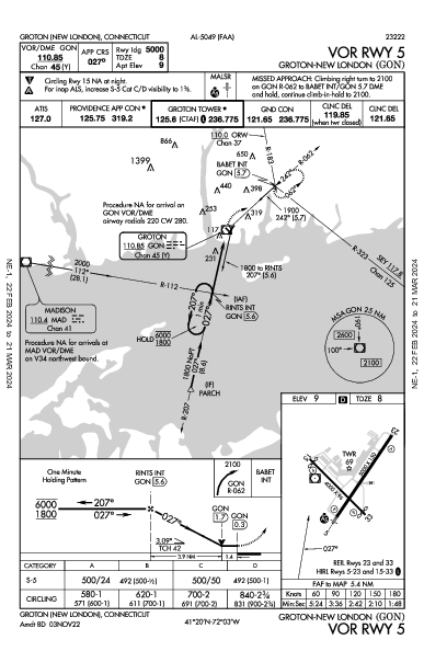 Groton-New London Groton (New London), CT (KGON): VOR RWY 05 (IAP)