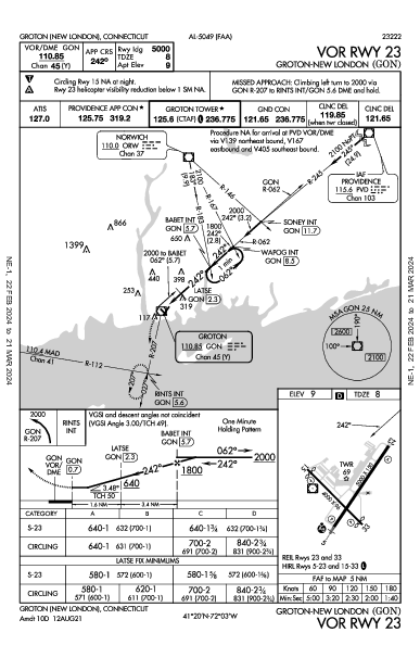 Groton-New London Groton (New London), CT (KGON): VOR RWY 23 (IAP)