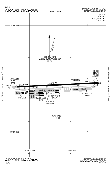 Nevada County Grass Valley, CA (KGOO): AIRPORT DIAGRAM (APD)