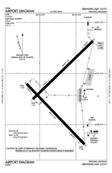 Grayling Aaf Grayling, MI (KGOV): AIRPORT DIAGRAM (APD)