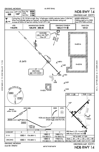 Grayling Aaf Grayling, MI (KGOV): NDB RWY 14 (IAP)