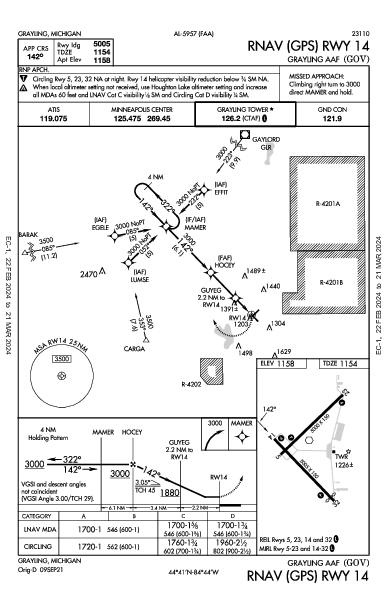 Grayling Aaf Grayling, MI (KGOV): RNAV (GPS) RWY 14 (IAP)