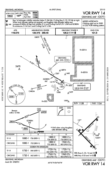 Grayling Aaf Grayling, MI (KGOV): VOR RWY 14 (IAP)
