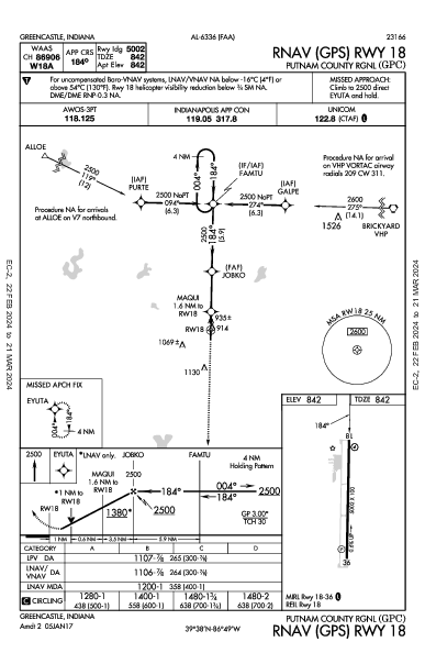 Putnam County Rgnl Greencastle, IN (KGPC): RNAV (GPS) RWY 18 (IAP)