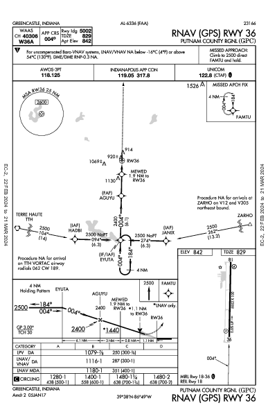 Putnam County Rgnl Greencastle, IN (KGPC): RNAV (GPS) RWY 36 (IAP)