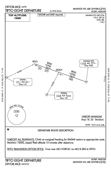 Midwest Ntl Mosby, MO (KGPH): TIFTO EIGHT (DP)