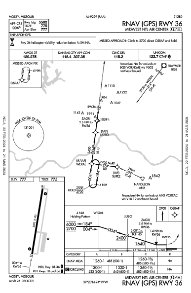 Midwest Ntl Mosby, MO (KGPH): RNAV (GPS) RWY 36 (IAP)