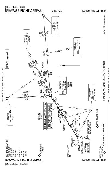 Midwest Ntl Mosby, MO (KGPH): BRAYMER EIGHT (STAR)