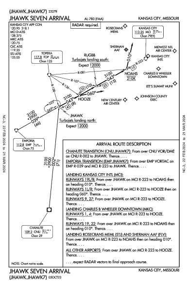 Midwest Ntl Mosby, MO (KGPH): JHAWK SEVEN (STAR)