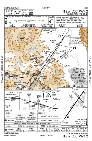 Glacier Park Intl Kalispell, MT (KGPI): ILS OR LOC RWY 02 (IAP)