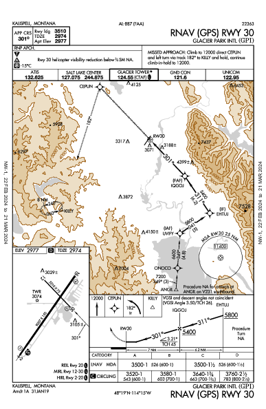 Glacier Park Intl Kalispell, MT (KGPI): RNAV (GPS) RWY 30 (IAP)
