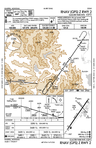 Glacier Park Intl Kalispell, MT (KGPI): RNAV (GPS) Z RWY 02 (IAP)