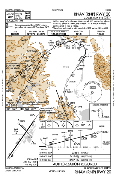 Glacier Park Intl Kalispell, MT (KGPI): RNAV (RNP) RWY 20 (IAP)