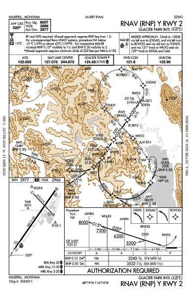 Glacier Park Intl Kalispell, MT (KGPI): RNAV (RNP) Y RWY 02 (IAP)