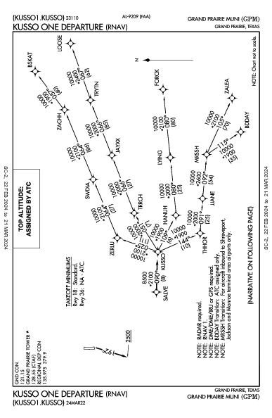 Grand Prairie Muni Grand Prairie, TX (KGPM): KUSSO ONE (RNAV) (DP)