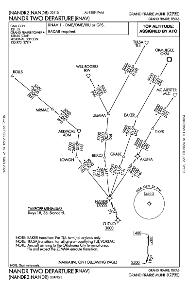 Grand Prairie Muni Grand Prairie, TX (KGPM): NANDR TWO (RNAV) (DP)