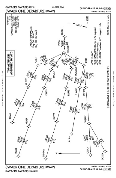 Grand Prairie Muni Grand Prairie, TX (KGPM): SWABR ONE (RNAV) (DP)