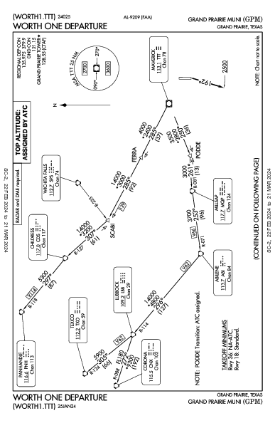 Grand Prairie Muni Grand Prairie, TX (KGPM): WORTH ONE (DP)