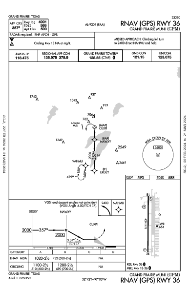 Grand Prairie Muni Grand Prairie, TX (KGPM): RNAV (GPS) RWY 36 (IAP)