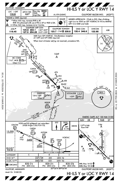 Gulfport-Biloxi Intl Gulfport, MS (KGPT): HI-ILS Y OR LOC Y RWY 14 (IAP)