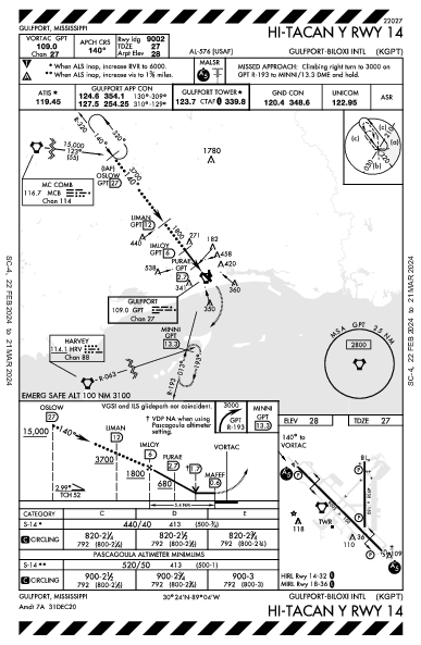 Gulfport-Biloxi Intl Gulfport, MS (KGPT): HI-TACAN Y RWY 14 (IAP)