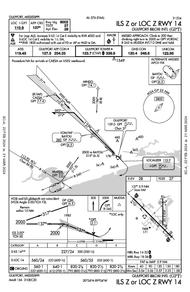 Gulfport-Biloxi Intl Gulfport, MS (KGPT): ILS Z OR LOC Z RWY 14 (IAP)
