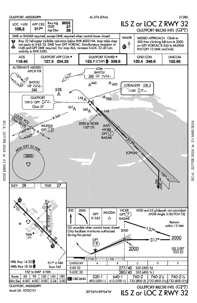 Gulfport-Biloxi Intl Gulfport, MS (KGPT): ILS Z OR LOC Z RWY 32 (IAP)