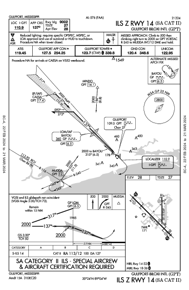 Gulfport-Biloxi Intl Gulfport, MS (KGPT): ILS Z RWY 14 (SA CAT II) (IAP)