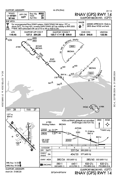 Int'l de Gulfport-Biloxi Gulfport, MS (KGPT): RNAV (GPS) RWY 14 (IAP)