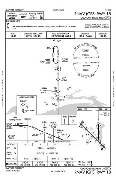 Int'l de Gulfport-Biloxi Gulfport, MS (KGPT): RNAV (GPS) RWY 18 (IAP)