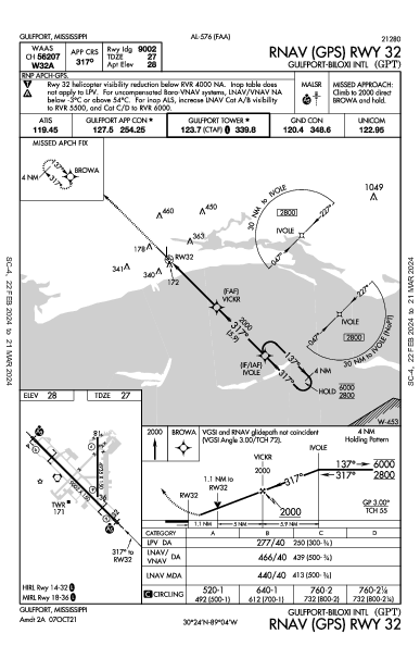 Gulfport-Biloxi Intl Gulfport, MS (KGPT): RNAV (GPS) RWY 32 (IAP)