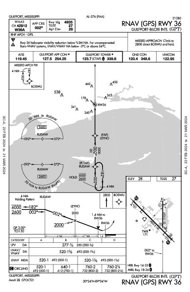 Gulfport-Biloxi Intl Gulfport, MS (KGPT): RNAV (GPS) RWY 36 (IAP)