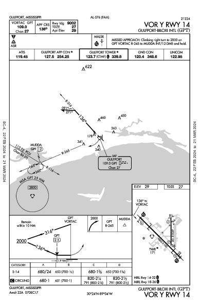 Gulfport-Biloxi Intl Gulfport, MS (KGPT): VOR Y RWY 14 (IAP)