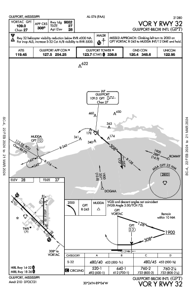 Gulfport-Biloxi Intl Gulfport, MS (KGPT): VOR Y RWY 32 (IAP)