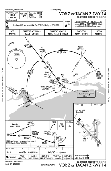 Gulfport-Biloxi Intl Gulfport, MS (KGPT): VOR Z OR TACAN Z RWY 14 (IAP)