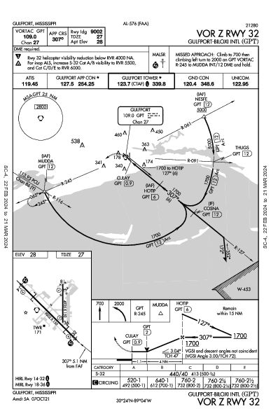 Gulfport-Biloxi Intl Gulfport, MS (KGPT): VOR Z RWY 32 (IAP)