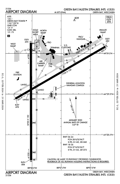 Int'l Austin Straubel Green Bay, WI (KGRB): AIRPORT DIAGRAM (APD)