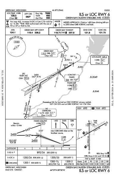 Int'l Austin Straubel Green Bay, WI (KGRB): ILS OR LOC RWY 06 (IAP)