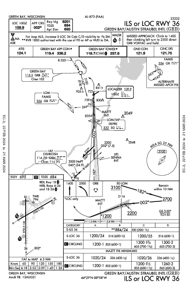 Int'l Austin Straubel Green Bay, WI (KGRB): ILS OR LOC RWY 36 (IAP)