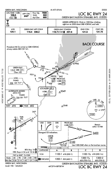 オースチン・ストローベル国際空港 Green Bay, WI (KGRB): LOC BC RWY 24 (IAP)