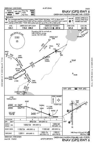 Green Bay/Austin Straubel Intl Green Bay, WI (KGRB): RNAV (GPS) RWY 06 (IAP)