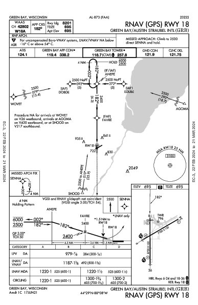 Int'l Austin Straubel Green Bay, WI (KGRB): RNAV (GPS) RWY 18 (IAP)