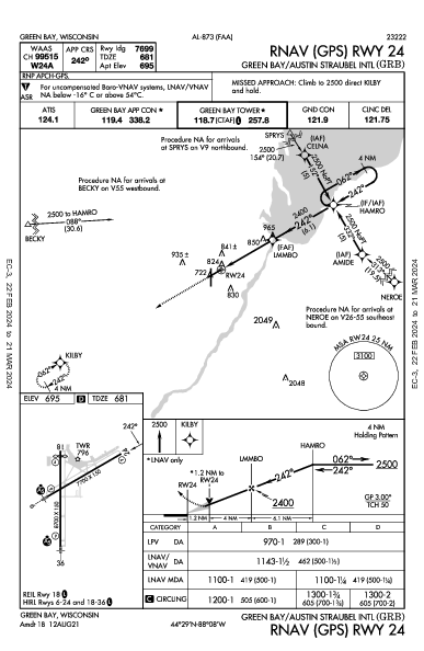 Int'l Austin Straubel Green Bay, WI (KGRB): RNAV (GPS) RWY 24 (IAP)