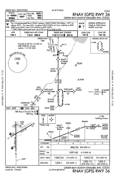 オースチン・ストローベル国際空港 Green Bay, WI (KGRB): RNAV (GPS) RWY 36 (IAP)