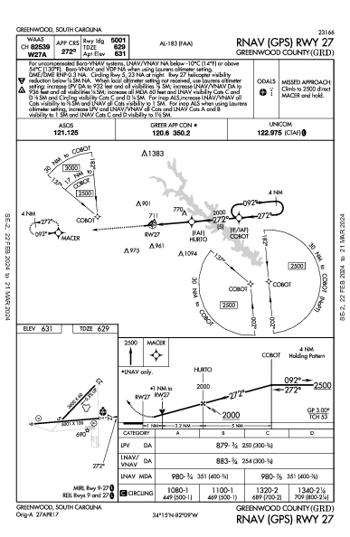 Greenwood County Greenwood, SC (KGRD): RNAV (GPS) RWY 27 (IAP)