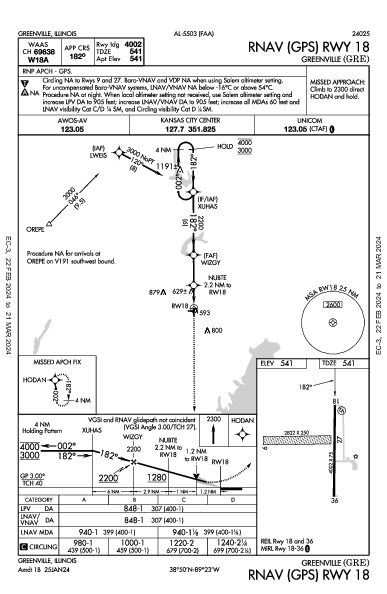 Greenville Greenville, IL (KGRE): RNAV (GPS) RWY 18 (IAP)