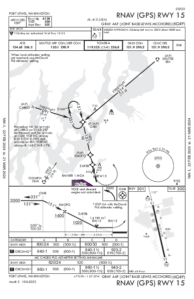 Gray Aaf (Joint Base Lewis-Mcchord) Fort Lewis/Tacoma, WA (KGRF): RNAV (GPS) RWY 15 (IAP)