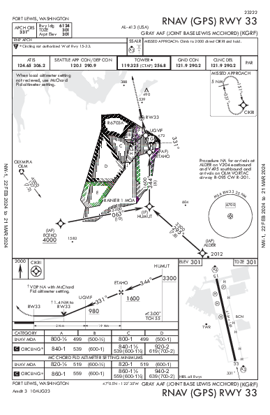Gray Aaf (Joint Base Lewis-Mcchord) Fort Lewis/Tacoma, WA (KGRF): RNAV (GPS) RWY 33 (IAP)