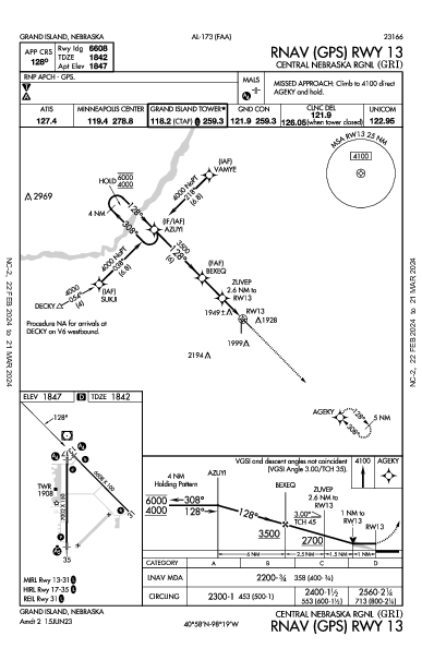 Central Nebraska Rgnl Grand Island, NE (KGRI): RNAV (GPS) RWY 13 (IAP)
