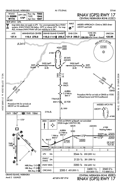 Central Nebraska Rgnl Grand Island, NE (KGRI): RNAV (GPS) RWY 17 (IAP)